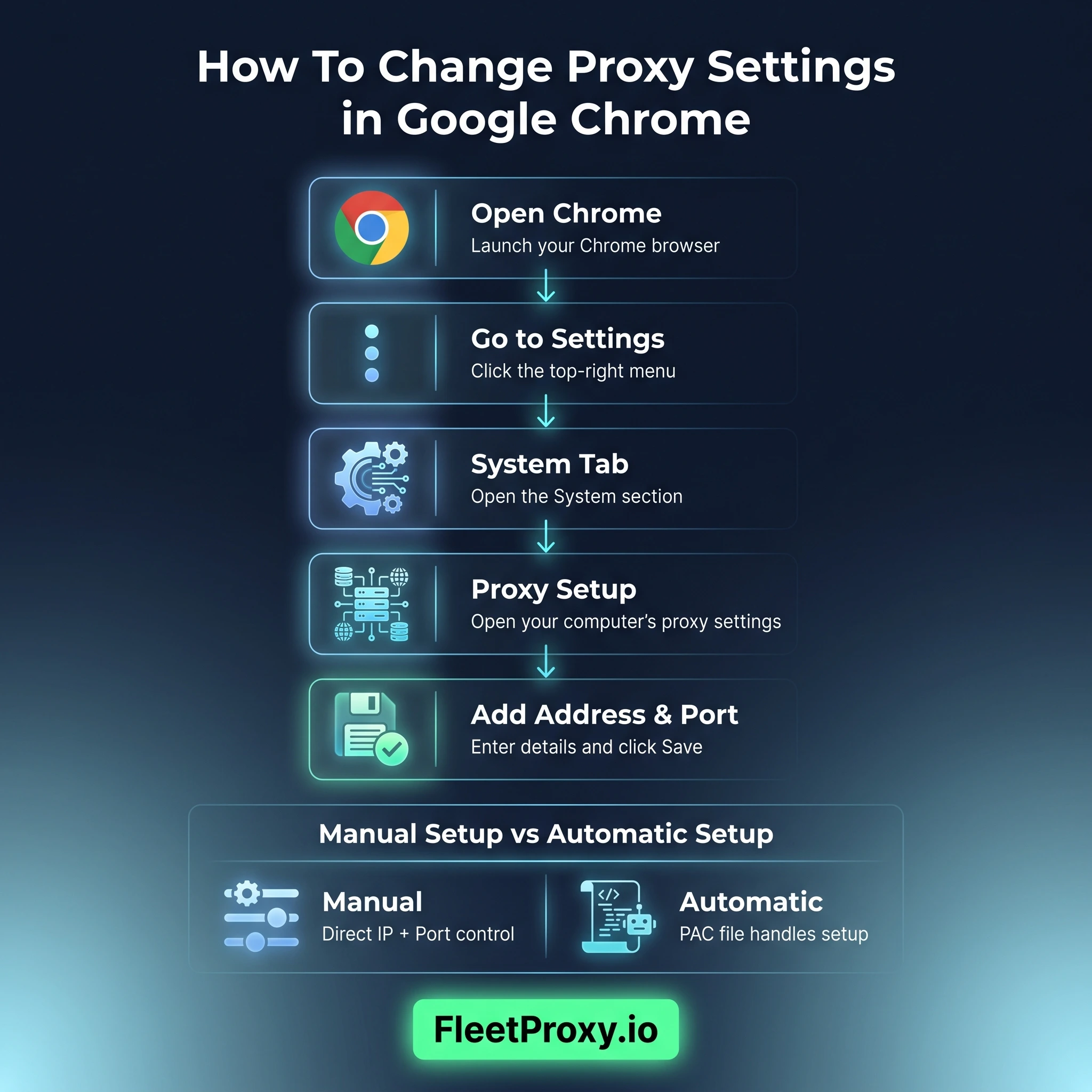 how to setup proxies in google chrome