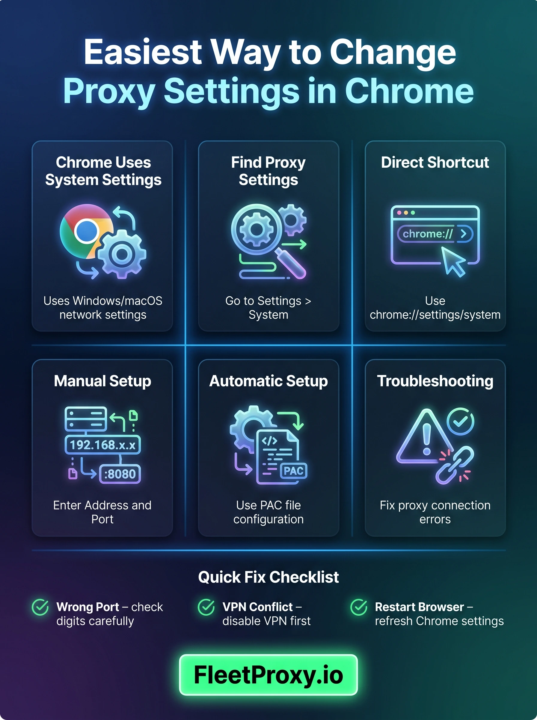 setup proxies manually in google chrome